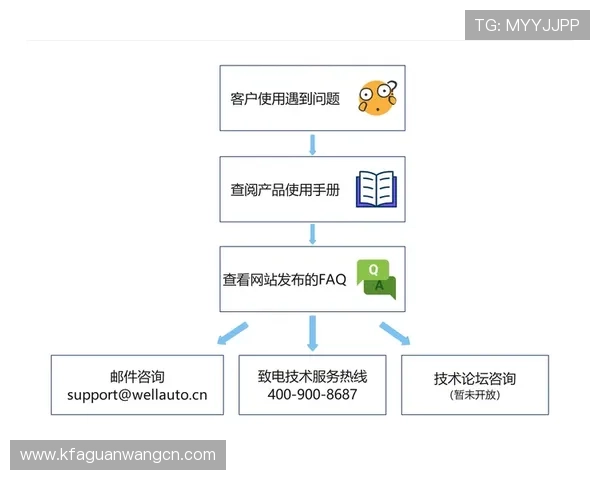 凯发集团手机登录下载官网客户服务中心，提供专业的技术支持与问题解答