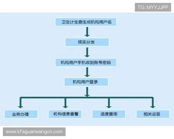 凯发线上注册平台注册流程图解及注册过程中常见问题解答